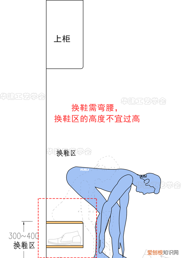 鞋柜的尺寸多大正常,总长1.4米鞋柜设计尺寸