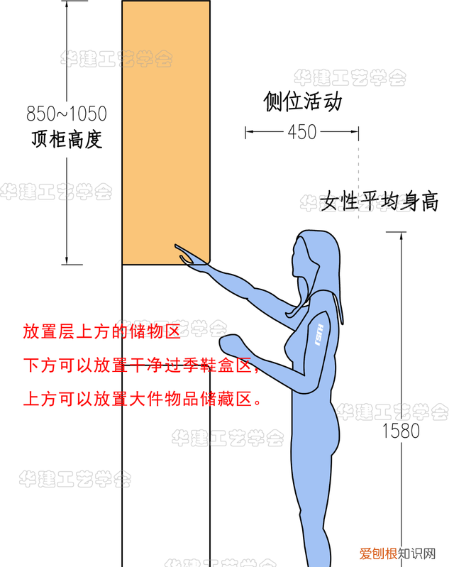 鞋柜的尺寸多大正常,总长1.4米鞋柜设计尺寸