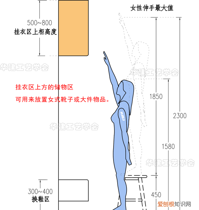 鞋柜的尺寸多大正常,总长1.4米鞋柜设计尺寸