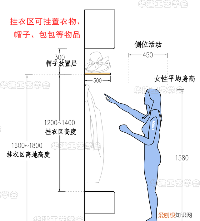 鞋柜的尺寸多大正常,总长1.4米鞋柜设计尺寸