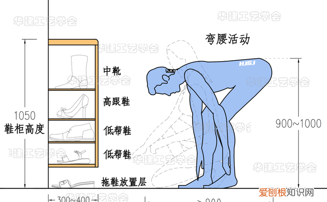 鞋柜的尺寸多大正常,总长1.4米鞋柜设计尺寸