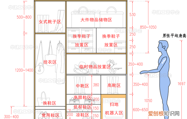 鞋柜的尺寸多大正常,总长1.4米鞋柜设计尺寸