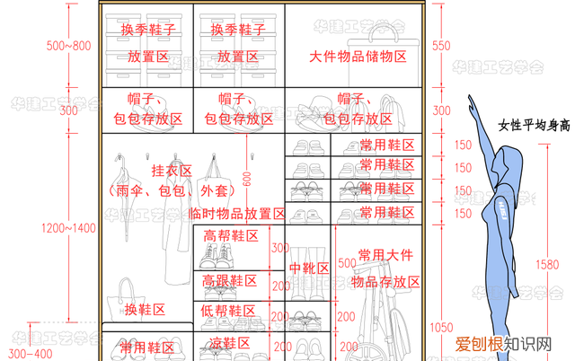 鞋柜的尺寸多大正常,总长1.4米鞋柜设计尺寸
