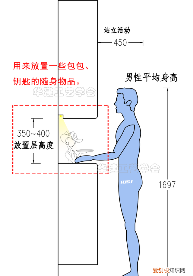 鞋柜的尺寸多大正常,总长1.4米鞋柜设计尺寸
