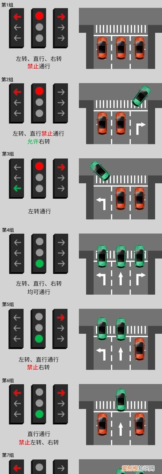 红绿灯为什么是圆的和方的,红绿灯设计采用了什么分离方法