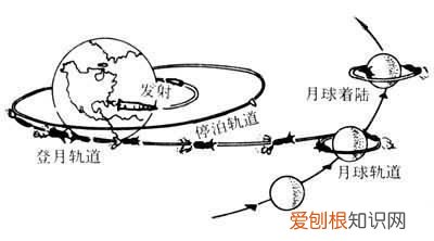 从地球到月球要多久,地球到月球要飞多久