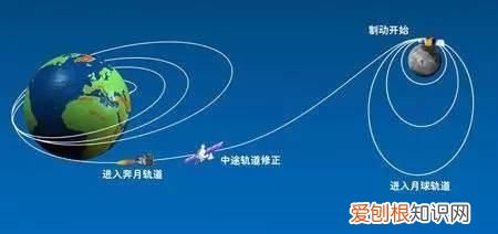 从地球到月球要多久,地球到月球要飞多久