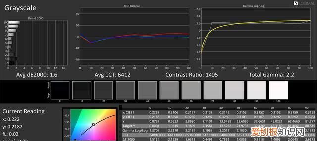 vivo x80pro屏幕是哪家的