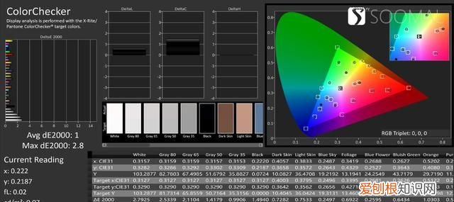 vivo x80pro屏幕是哪家的