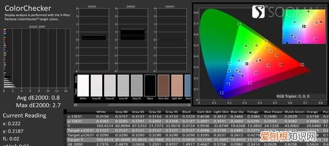 vivo x80pro屏幕是哪家的