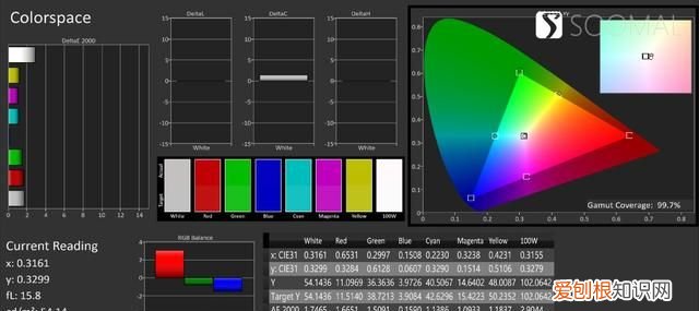 vivo x80pro屏幕是哪家的