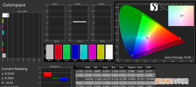 vivo x80pro屏幕是哪家的