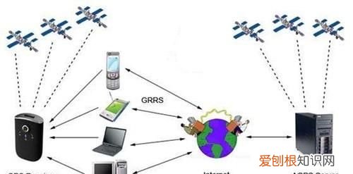 gps与gprs的区别与联系,gps和gprs有什么区别