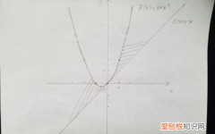 导数存在的充要条件，函数在某点处可导的充要条件是什么?
