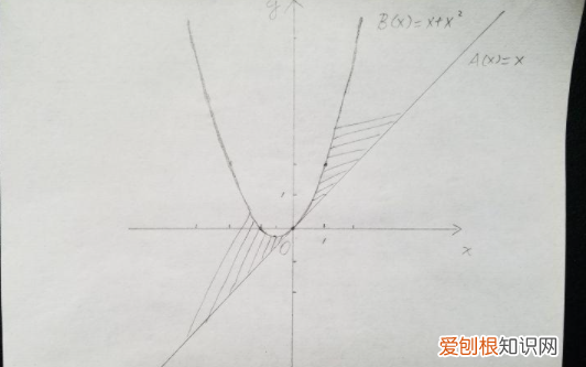 导数存在的充要条件，函数在某点处可导的充要条件是什么?