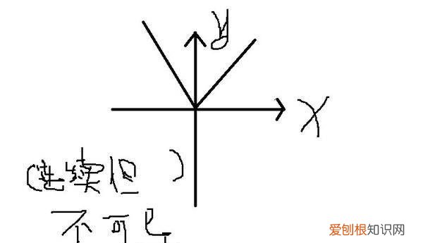 导数存在的充要条件，函数在某点处可导的充要条件是什么?