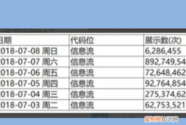 WPS表格如何操作转表格，电脑wps怎么图片转表格