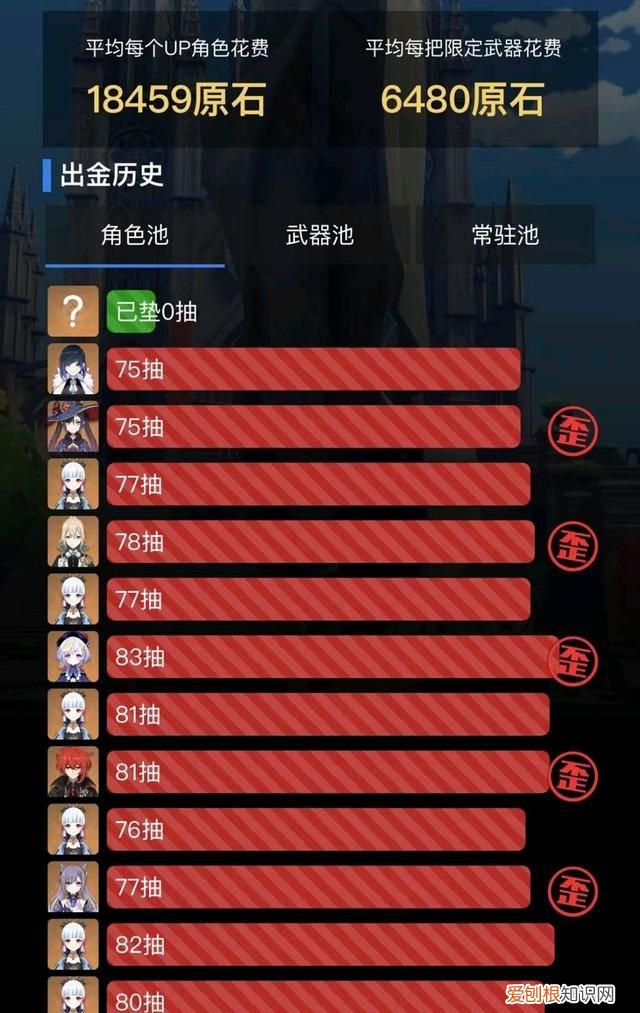 原神玩家用1张图挑战全卡池脸最黑，意外炸出一个“14歪13”