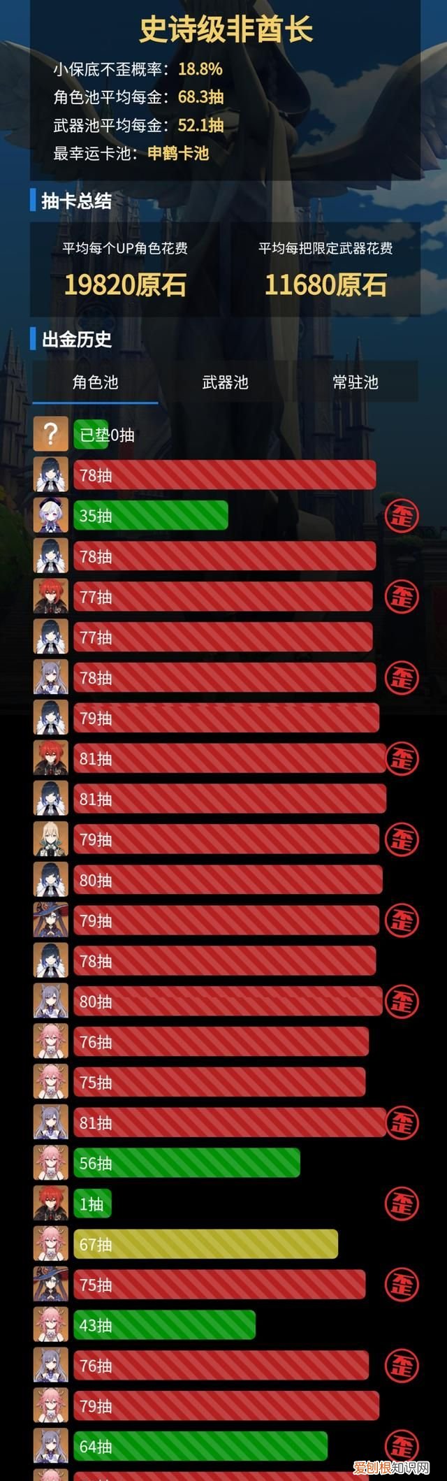 原神玩家用1张图挑战全卡池脸最黑，意外炸出一个“14歪13”