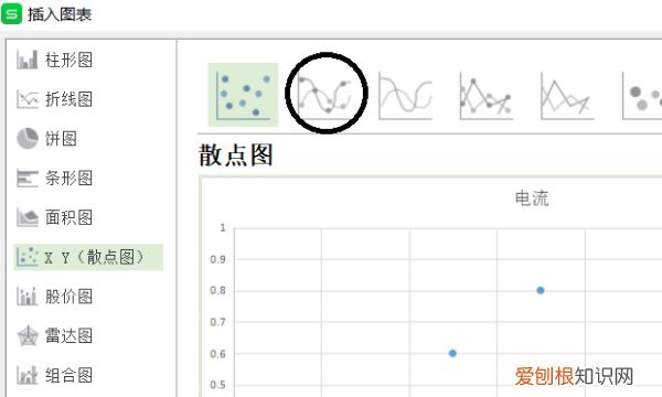 Excel如何画图,Excel表格该怎么才可以画图