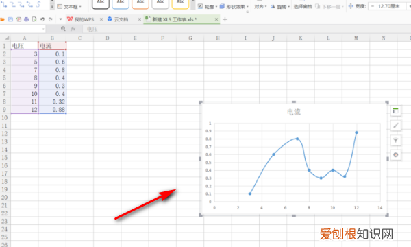 Excel如何画图,Excel表格该怎么才可以画图