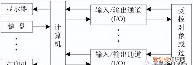 dcs控制和ddc控制的区别 ddc技术