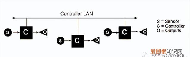 dcs控制和ddc控制的区别 ddc技术