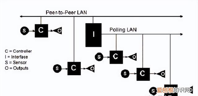 dcs控制和ddc控制的区别 ddc技术