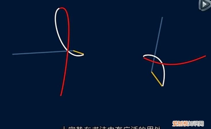 书法怎样用笔,书法用笔方法有哪些