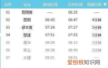 昆明到楚雄高铁在哪坐，从昆明到楚雄坐高铁需要多久