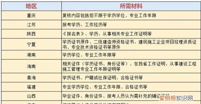 二建考后审核通过就完了吗?,二建报名社保是抽查还是全部核查