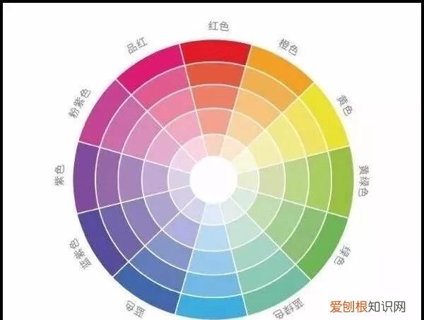 后期调色师主要干什么的,hsl调色技巧