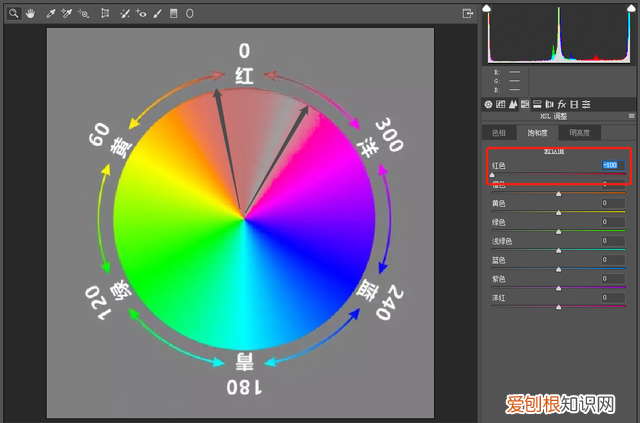后期调色师主要干什么的,hsl调色技巧