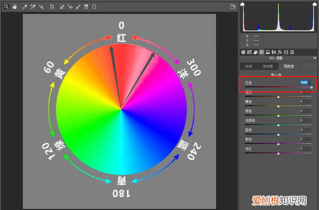 后期调色师主要干什么的,hsl调色技巧
