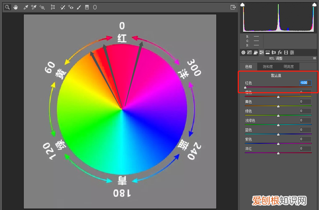 后期调色师主要干什么的,hsl调色技巧