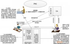 crc sha是什么功能