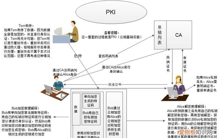 crc sha是什么功能