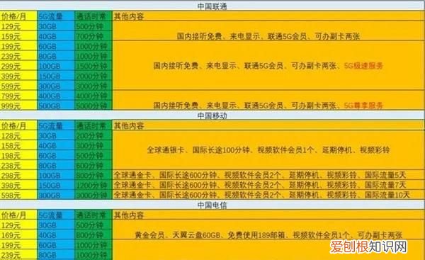 手机降套餐一定要去营业厅吗,手机可以办降级套餐吗