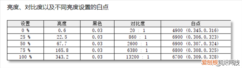 华硕无畏Pro15怎么样值得买吗