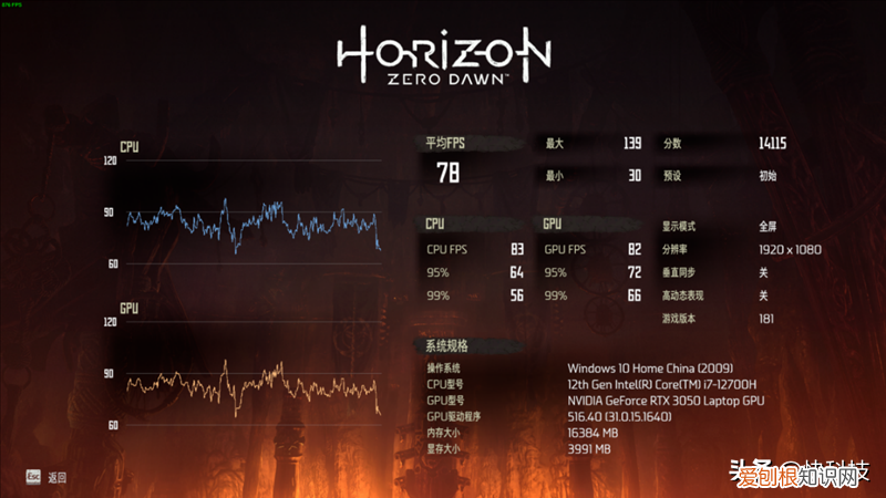 华硕无畏Pro15怎么样值得买吗