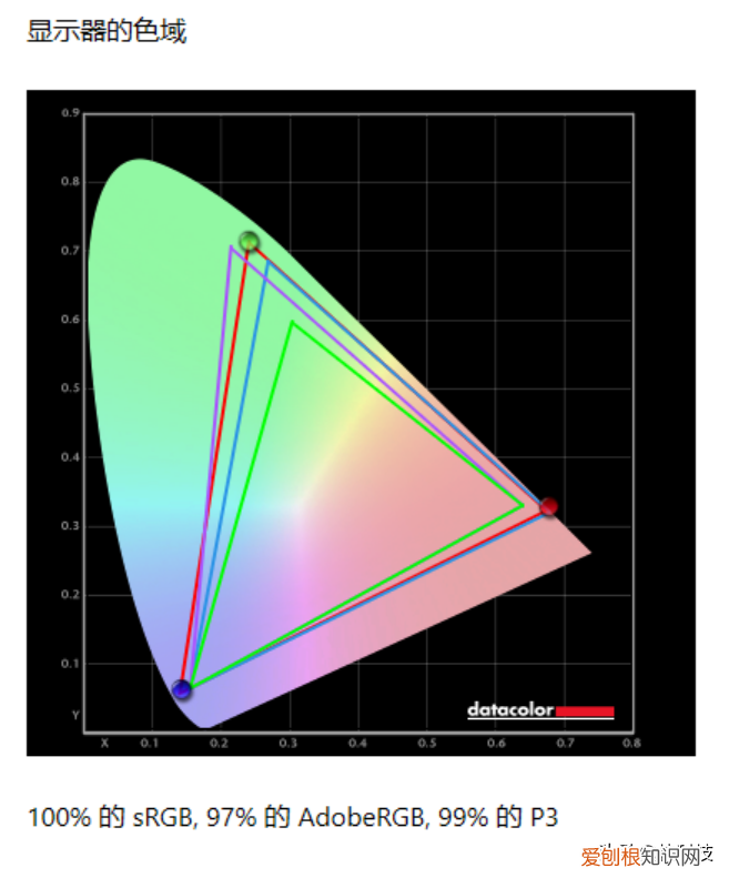 华硕无畏Pro15怎么样值得买吗