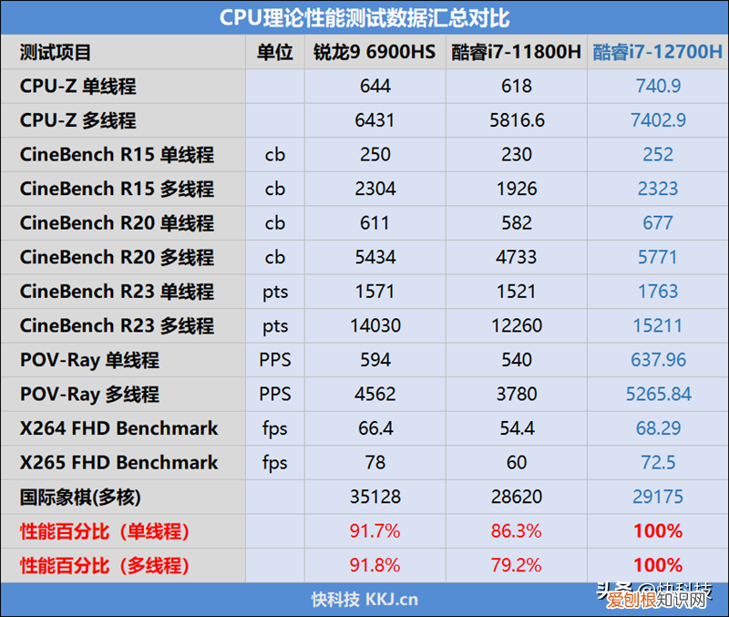 华硕无畏Pro15怎么样值得买吗