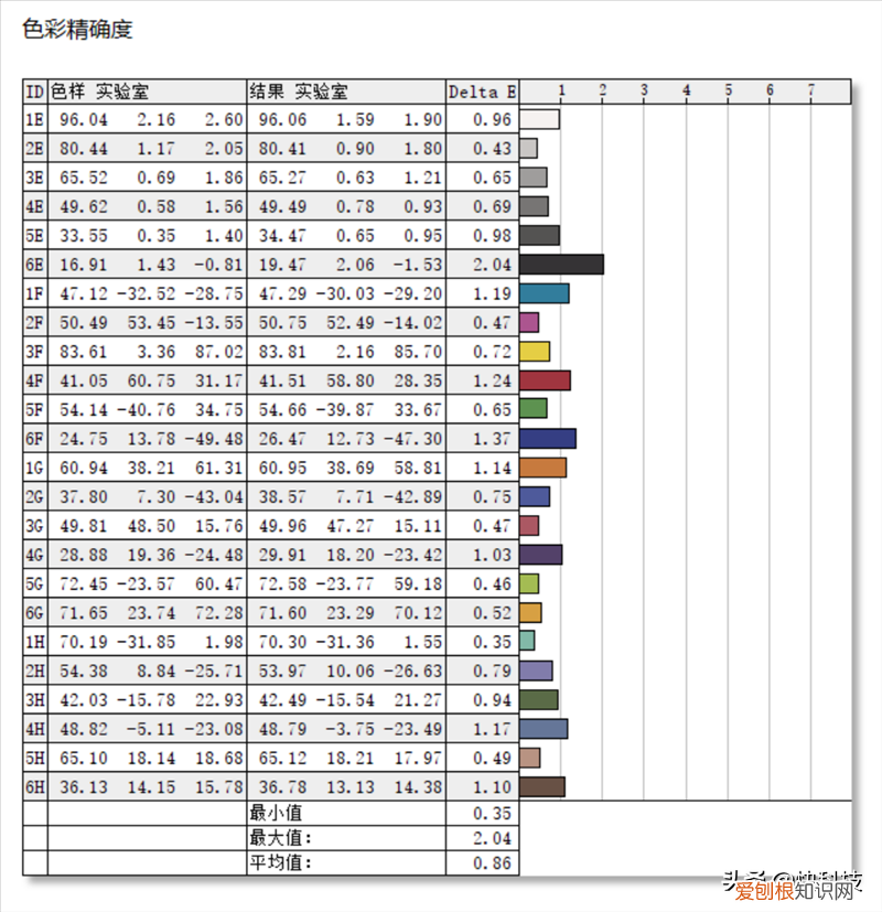 华硕无畏Pro15怎么样值得买吗