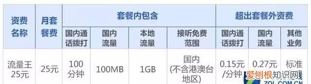选择哪个运营商的套餐比较好