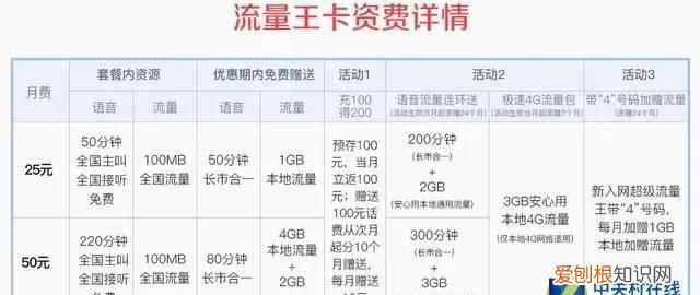 选择哪个运营商的套餐比较好