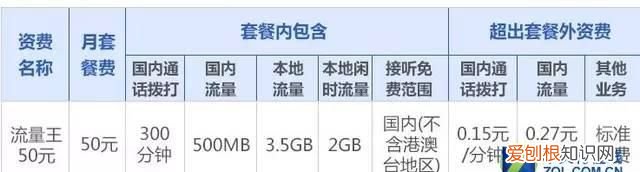 选择哪个运营商的套餐比较好