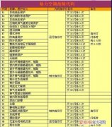 格力空调f5是什么故障，格力空调F1故障怎么处理