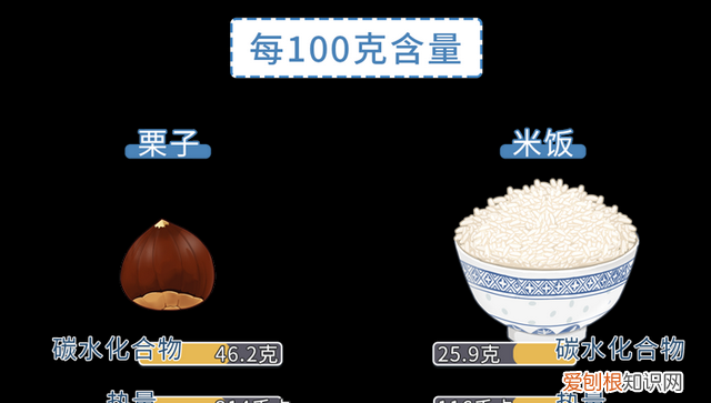 吃板栗有什么好处板栗应该怎样吃