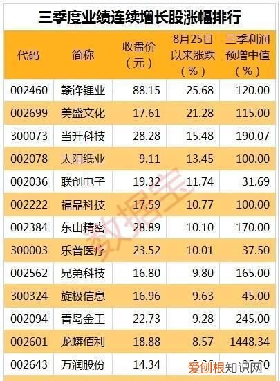 60-9等于几