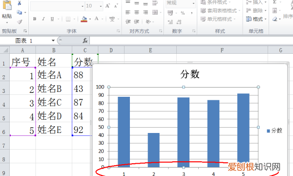 怎么修改excel柱状图横坐标
